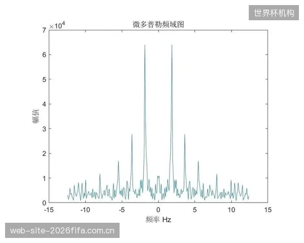 过度依赖软件算法进行后期振动波“过滤”，是行业忽视传感器物理根基的舍本逐末